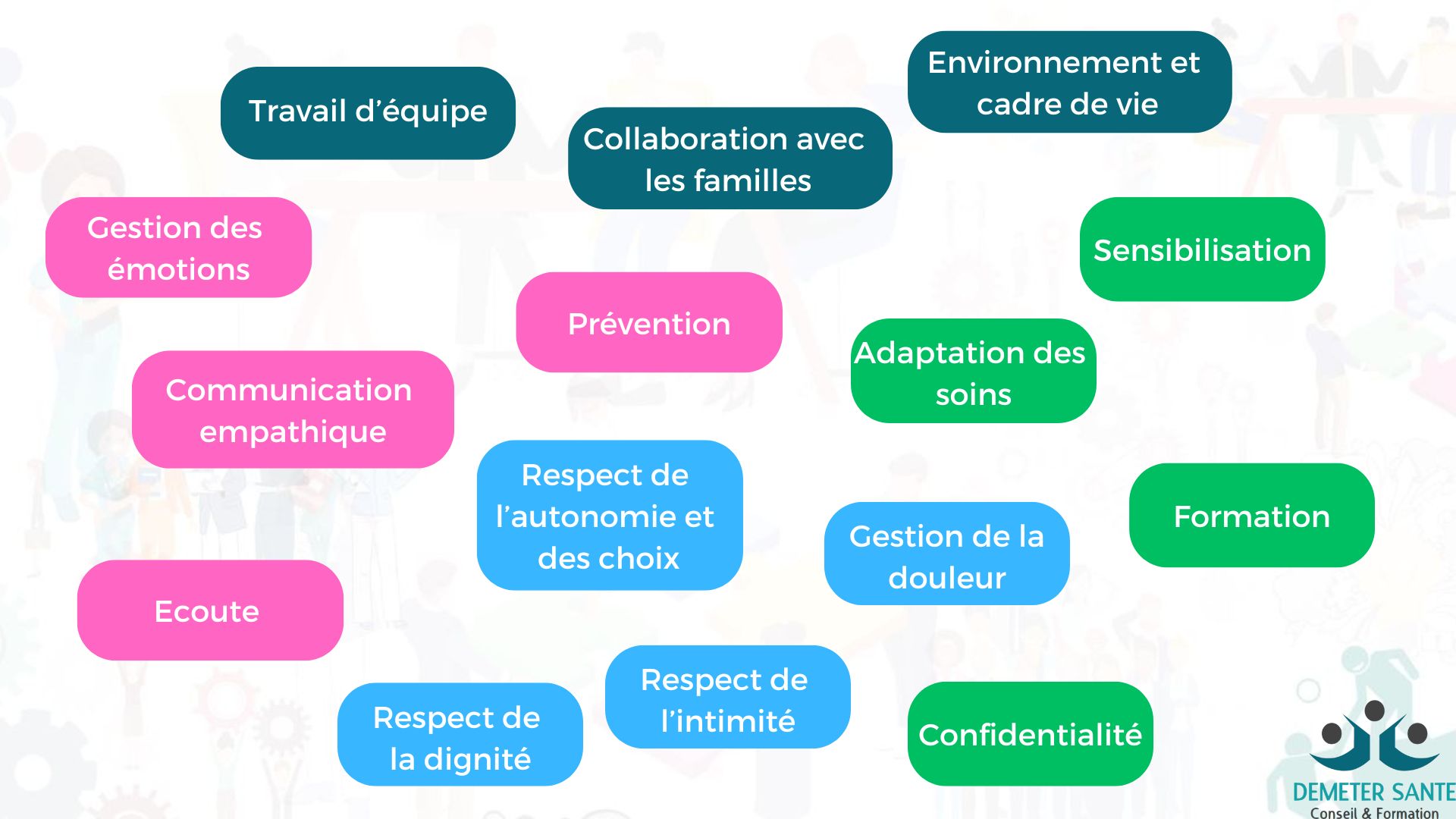 La Types Les 6 attitudes de Porter : comprendre les types d'écoute